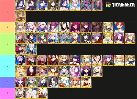 best 4 star servants fgo|fgo servant tier list maker.